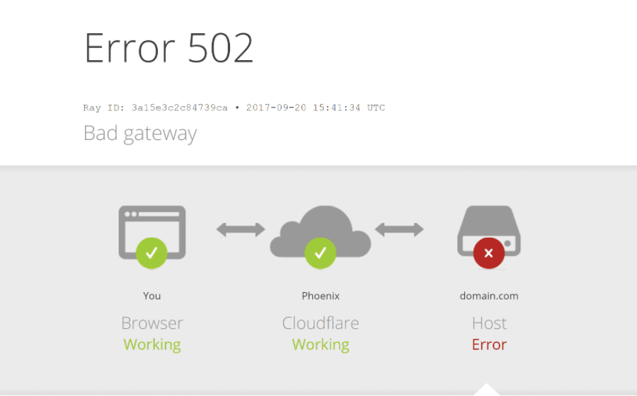 Hướng dẫn sửa lỗi “Error 520: Web Server Is Returning an Unknown Error” Cloudflare