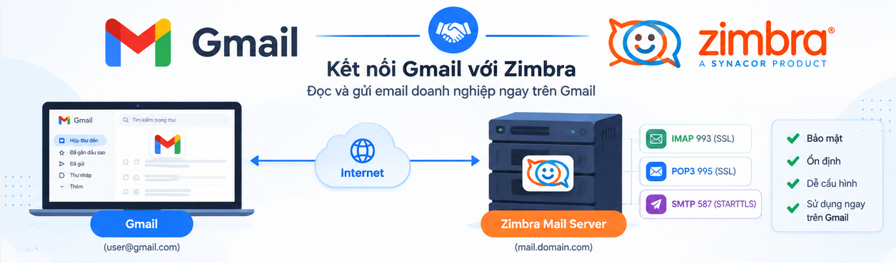 Hướng dẫn cài đặt email server vào google mail