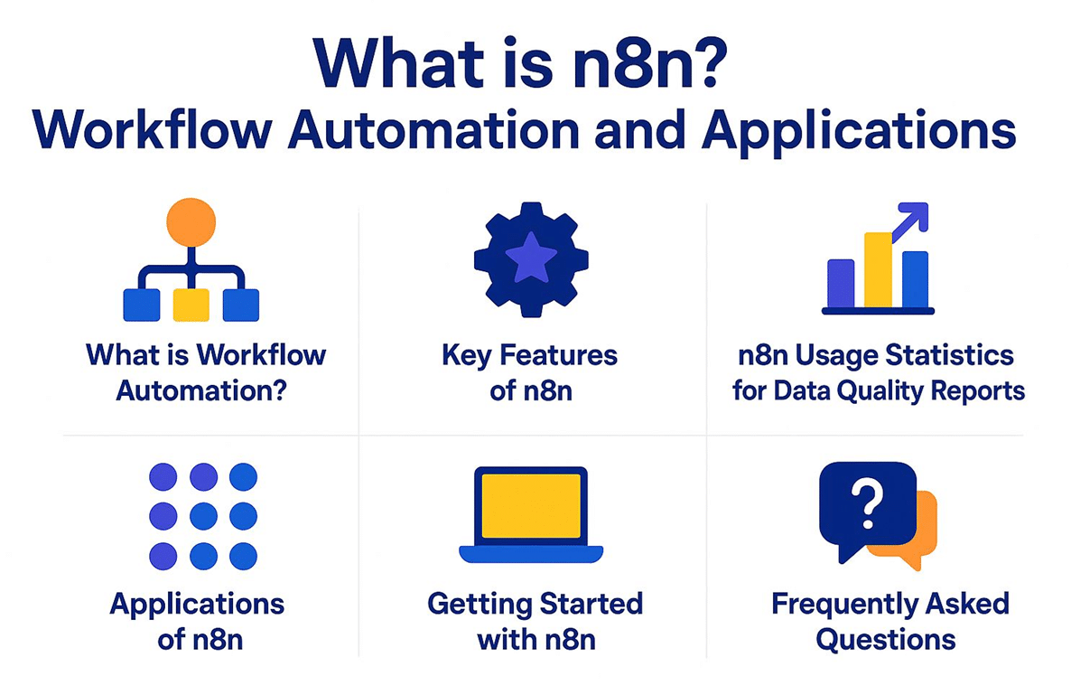 Hướng dẫn cấu hình nhanh n8n trên VPS N8N của BKhost